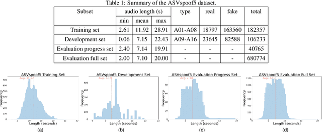 Figure 2 for Temporal Variability and Multi-Viewed Self-Supervised Representations to Tackle the ASVspoof5 Deepfake Challenge