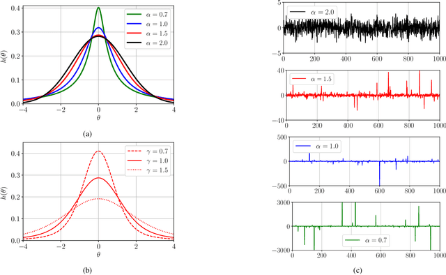 Figure 1 for Training Deep Neural Classifiers with Soft Diamond Regularizers