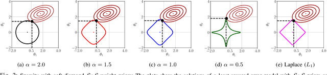 Figure 3 for Training Deep Neural Classifiers with Soft Diamond Regularizers