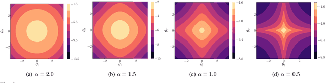 Figure 4 for Training Deep Neural Classifiers with Soft Diamond Regularizers