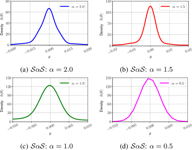 Figure 2 for Training Deep Neural Classifiers with Soft Diamond Regularizers