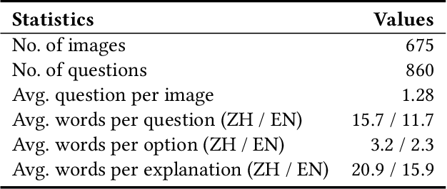 Figure 2 for TCC-Bench: Benchmarking the Traditional Chinese Culture Understanding Capabilities of MLLMs