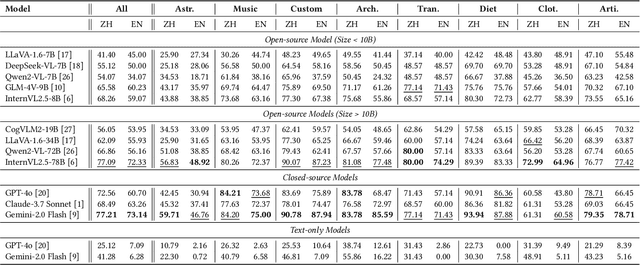 Figure 4 for TCC-Bench: Benchmarking the Traditional Chinese Culture Understanding Capabilities of MLLMs