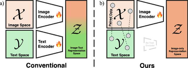 Figure 1 for Improving Factuality of 3D Brain MRI Report Generation with Paired Image-domain Retrieval and Text-domain Augmentation