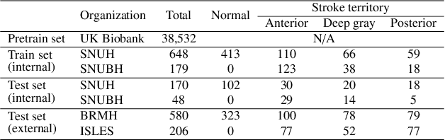 Figure 4 for Improving Factuality of 3D Brain MRI Report Generation with Paired Image-domain Retrieval and Text-domain Augmentation