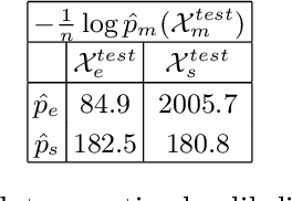 Figure 4 for Cryo-em images are intrinsically low dimensional