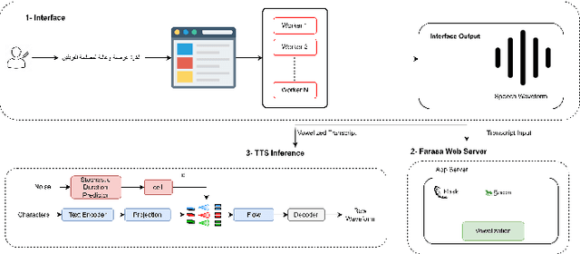 Figure 1 for FOOCTTS: Generating Arabic Speech with Acoustic Environment for Football Commentator