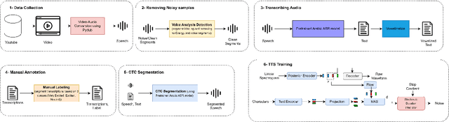 Figure 2 for FOOCTTS: Generating Arabic Speech with Acoustic Environment for Football Commentator