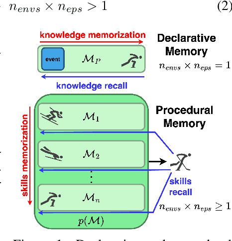 Figure 1 for Unraveling the Complexity of Memory in RL Agents: an Approach for Classification and Evaluation