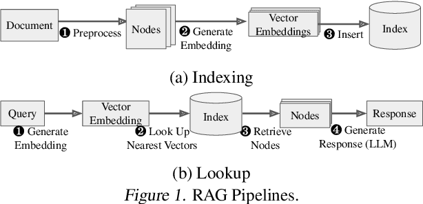 Figure 1 for EdgeRAG: Online-Indexed RAG for Edge Devices