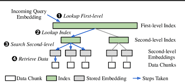 Figure 3 for EdgeRAG: Online-Indexed RAG for Edge Devices