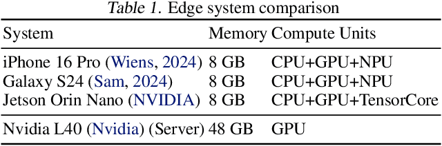 Figure 2 for EdgeRAG: Online-Indexed RAG for Edge Devices