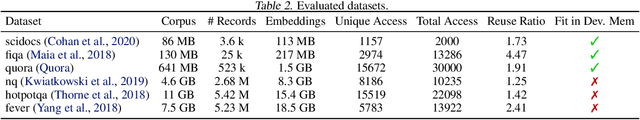 Figure 4 for EdgeRAG: Online-Indexed RAG for Edge Devices