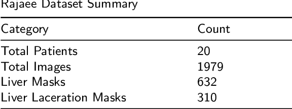 Figure 4 for Decision Support System to triage of liver trauma