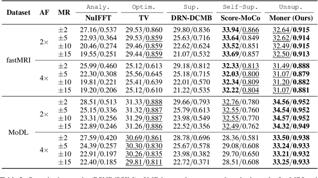 Figure 3 for Moner: Motion Correction in Undersampled Radial MRI with Unsupervised Neural Representation