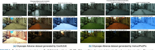 Figure 4 for Cityscape-Adverse: Benchmarking Robustness of Semantic Segmentation with Realistic Scene Modifications via Diffusion-Based Image Editing