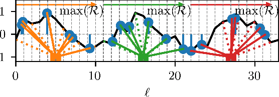 Figure 3 for Deformable Temporal Convolutional Networks for Monaural Noisy Reverberant Speech Separation