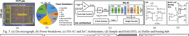 Figure 1 for EKGNet: A 10.96μW Fully Analog Neural Network for Intra-Patient Arrhythmia Classification