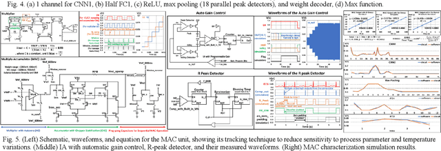 Figure 2 for EKGNet: A 10.96μW Fully Analog Neural Network for Intra-Patient Arrhythmia Classification