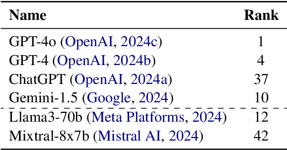 Figure 4 for A & B == B & A: Triggering Logical Reasoning Failures in Large Language Models