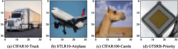 Figure 2 for EmInspector: Combating Backdoor Attacks in Federated Self-Supervised Learning Through Embedding Inspection