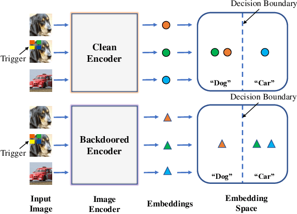 Figure 1 for EmInspector: Combating Backdoor Attacks in Federated Self-Supervised Learning Through Embedding Inspection