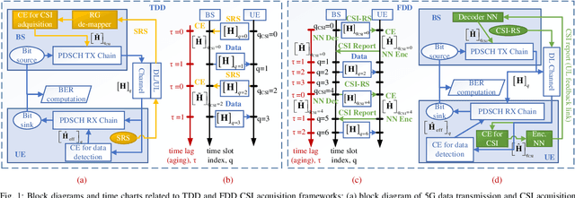 Figure 1 for Aging-Resistant Wideband Precoding in 5G and Beyond Using 3D Convolutional Neural Networks