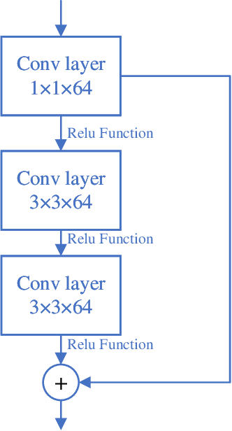 Figure 3 for Learning Behavior Recognition in Smart Classroom with Multiple Students Based on YOLOv5