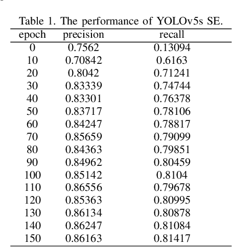 Figure 2 for Learning Behavior Recognition in Smart Classroom with Multiple Students Based on YOLOv5