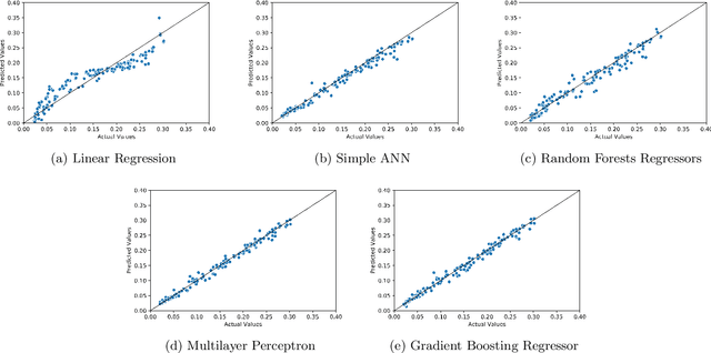 Figure 4 for Machine Learning as an Accurate Predictor for Percolation Threshold of Diverse Networks