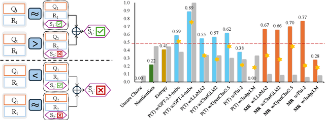Figure 4 for Meta Ranking: Less Capable Language Models are Capable for Single Response Judgement