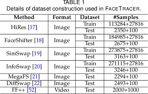 Figure 2 for FaceTracer: Unveiling Source Identities from Swapped Face Images and Videos for Fraud Prevention