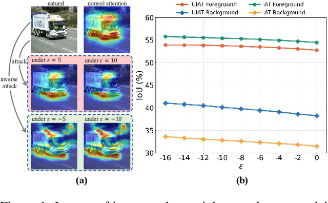 Figure 1 for Towards Adversarial Robustness via Debiased High-Confidence Logit Alignment