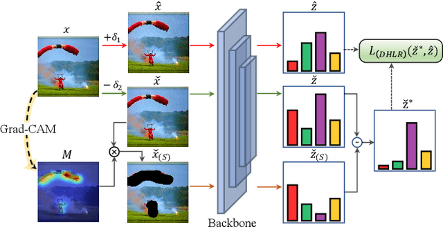 Figure 3 for Towards Adversarial Robustness via Debiased High-Confidence Logit Alignment