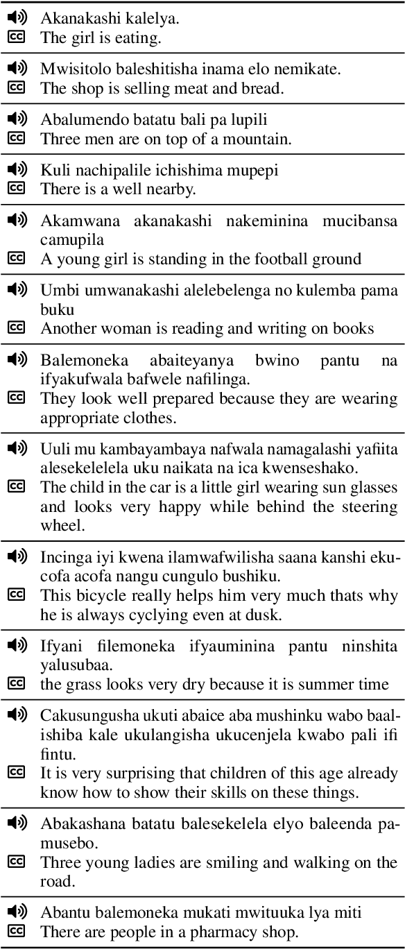 Figure 4 for Bemba Speech Translation: Exploring a Low-Resource African Language