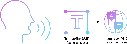 Figure 2 for Bemba Speech Translation: Exploring a Low-Resource African Language