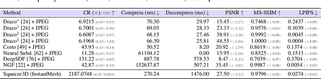 Figure 4 for Squeeze3D: Your 3D Generation Model is Secretly an Extreme Neural Compressor