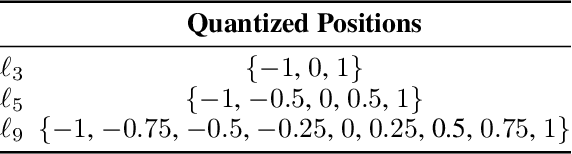 Figure 2 for Scaling Transformers for Low-Bitrate High-Quality Speech Coding