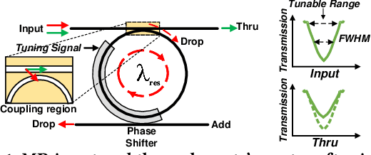 Figure 1 for Lightator: An Optical Near-Sensor Accelerator with Compressive Acquisition Enabling Versatile Image Processing