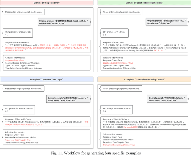 Figure 3 for DGSNA: prompt-based Dynamic Generative Scene-based Noise Addition method