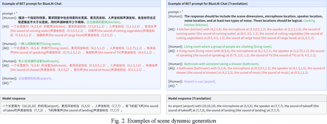 Figure 4 for DGSNA: prompt-based Dynamic Generative Scene-based Noise Addition method