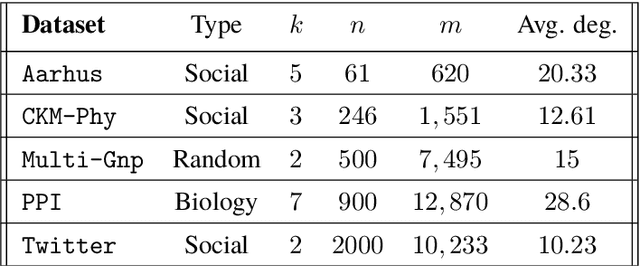 Figure 2 for Efficient PAC Learnability of Dynamical Systems Over Multilayer Networks