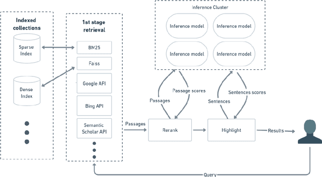 Figure 1 for NeuralSearchX: Serving a Multi-billion-parameter Reranker for Multilingual Metasearch at a Low Cost