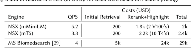 Figure 2 for NeuralSearchX: Serving a Multi-billion-parameter Reranker for Multilingual Metasearch at a Low Cost