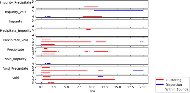 Figure 2 for Bayesian SegNet for Semantic Segmentation with Improved Interpretation of Microstructural Evolution During Irradiation of Materials
