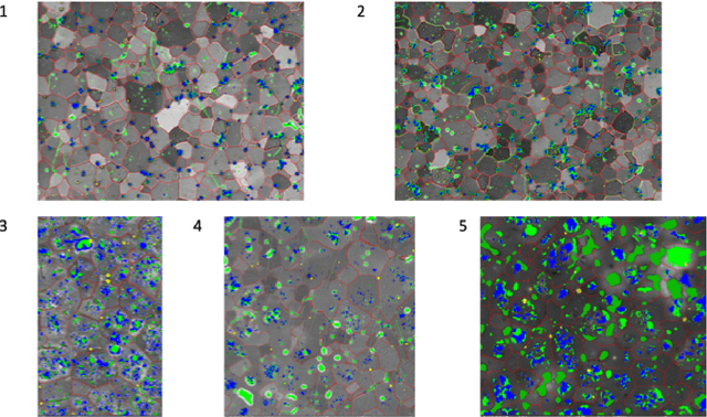 Figure 4 for Bayesian SegNet for Semantic Segmentation with Improved Interpretation of Microstructural Evolution During Irradiation of Materials