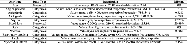 Figure 2 for Machine Learning Based Missing Values Imputation in Categorical Datasets