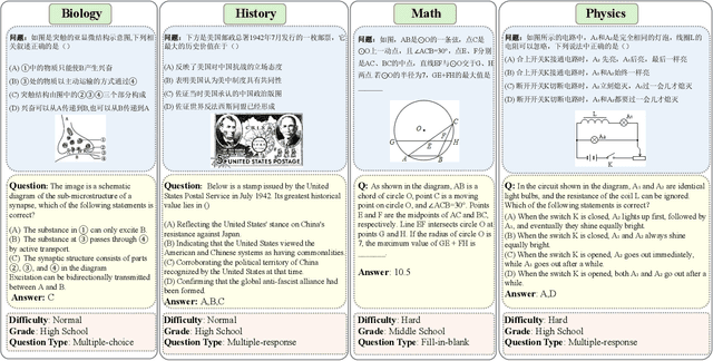 Figure 1 for CMMU: A Benchmark for Chinese Multi-modal Multi-type Question Understanding and Reasoning