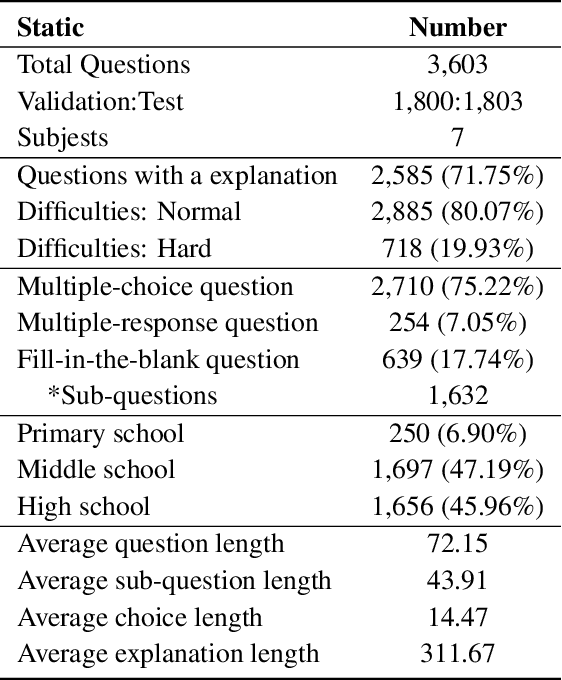 Figure 2 for CMMU: A Benchmark for Chinese Multi-modal Multi-type Question Understanding and Reasoning