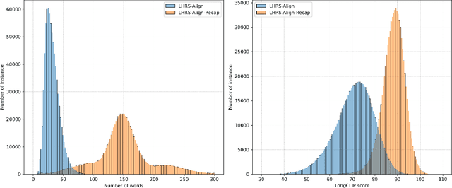 Figure 3 for LHRS-Bot-Nova: Improved Multimodal Large Language Model for Remote Sensing Vision-Language Interpretation